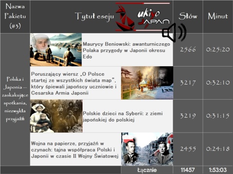 Audio eseje o Japonii z ukiyo-japan.pl - Paczka #3: Współpraca polsko-japońska Audio eseje o Japonii z ukiyo-japan.pl - Paczka #3: Współpraca polsko-japońska