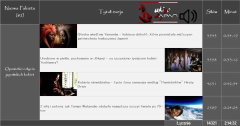 Ukiyo-Japan.pl - Audio Eseje o historii, sztuce i literaturze Japonii - Spis treści Paczki #2 Ukiyo-Japan.pl - Audio Eseje o historii, sztuce i literaturze Japonii - Spis treści Paczki #2