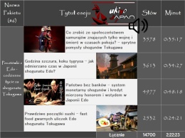 Ukiyo-Japan.pl Michał Sobieraj - audio Eseje o Japonii: życie w Edo